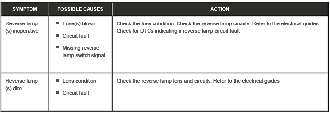 Reversing Lamps